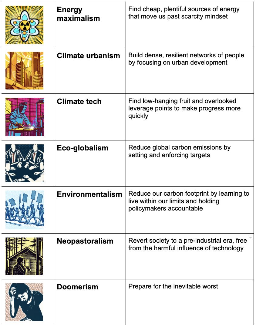 The 7 Climate Tribes