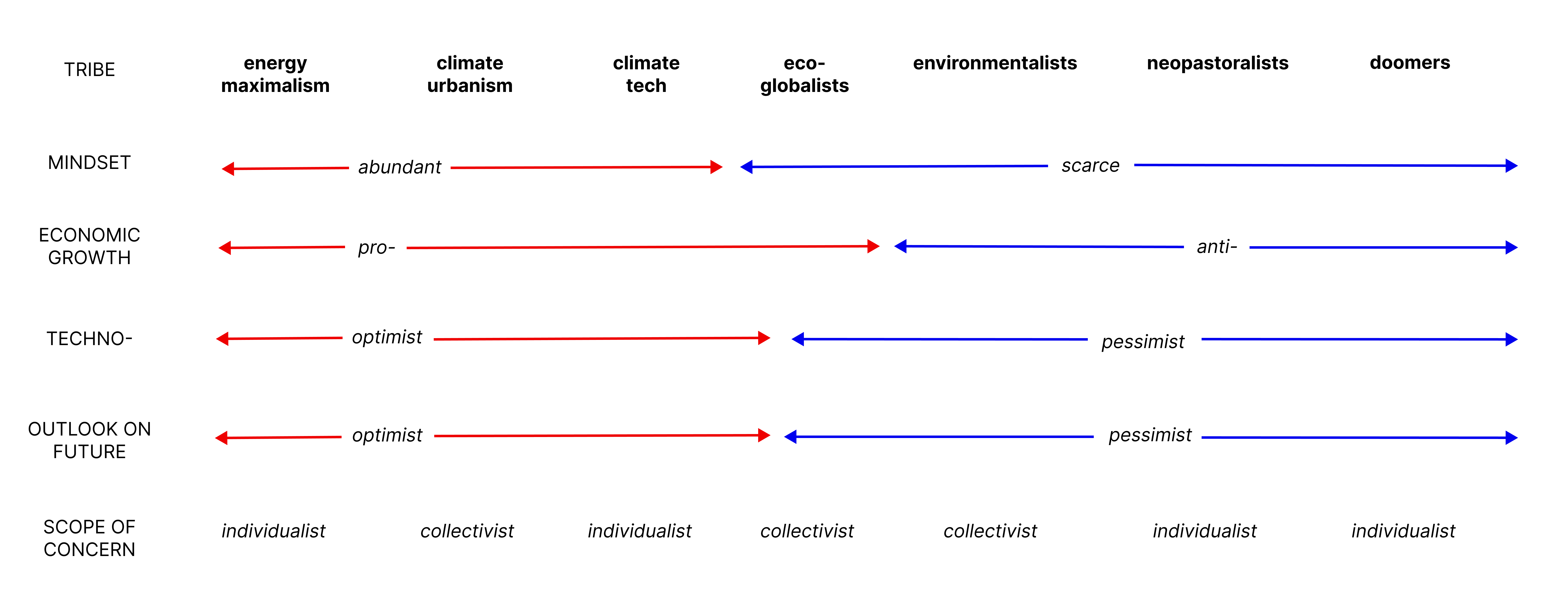 Climate Tribe Breakdown Diagram