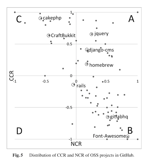 population matrix