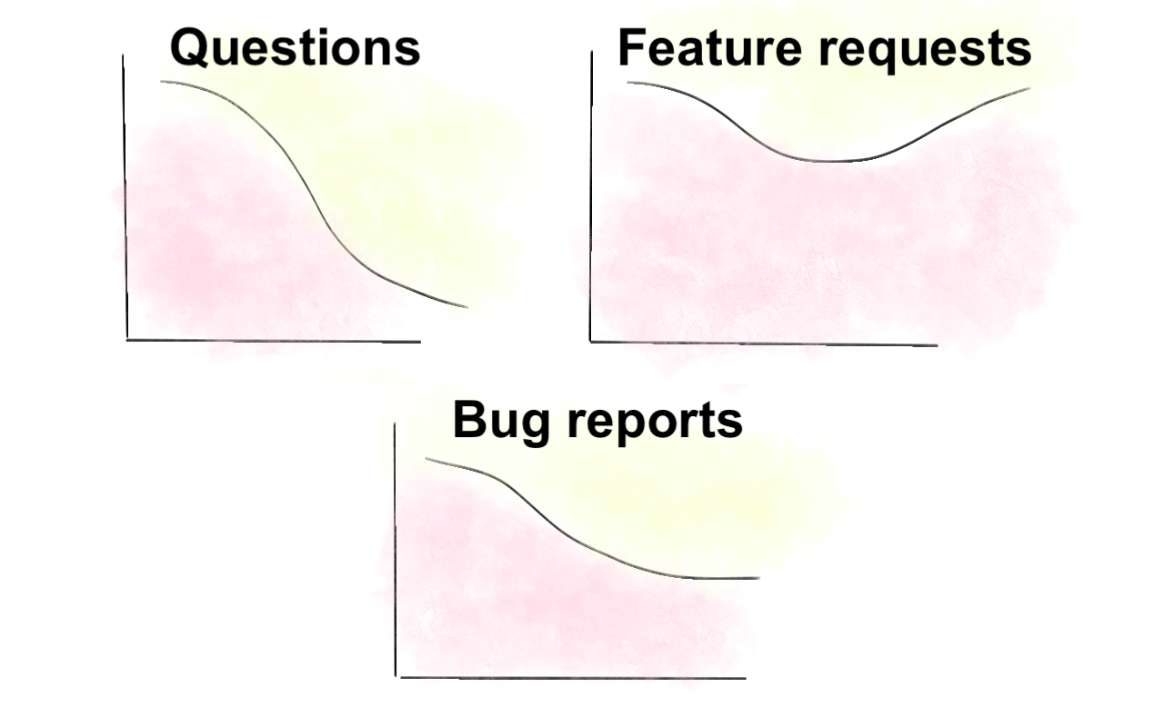 breakdown of support systems